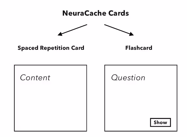 flashcards https://neuracache.com/